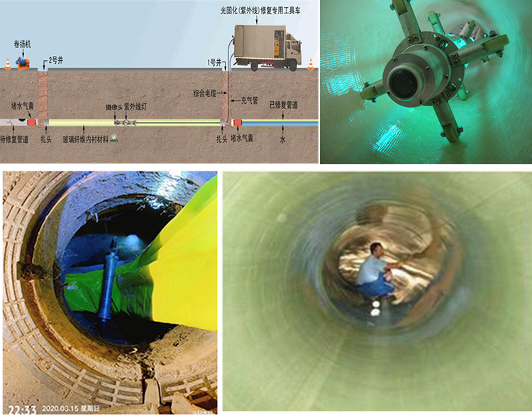 贵池UV-CIPP内衬修复