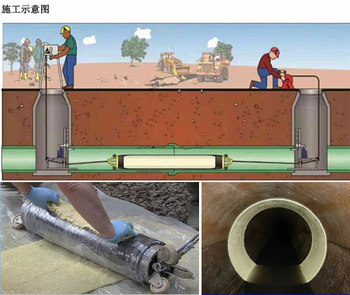 贵池管道局部点状修复